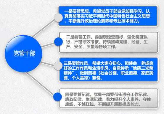 C:\Users\Administrator.ZGC-20140623DQP\Desktop\207地质队半年工作会在乐召开-终稿 -插图.files\image009.gif